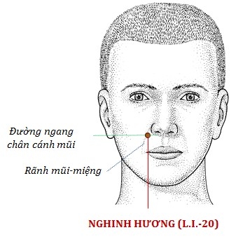 Day ấn vùng mũi