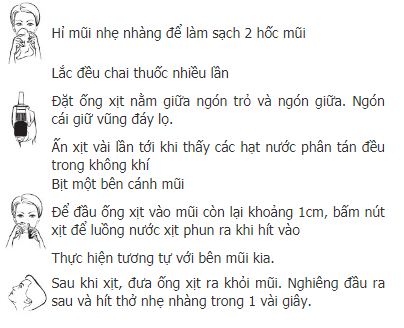 Các bước xịt mũi đúng cách