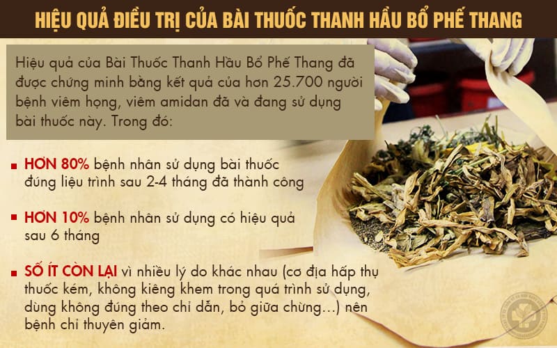 Hiệu quả vượt trội của Thanh hầu bổ phế thang