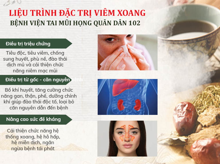 Liệu trình đặc trị viêm xoang Quân dân 102 Liệu trình đặc trị viêm xoang Quân dân 102