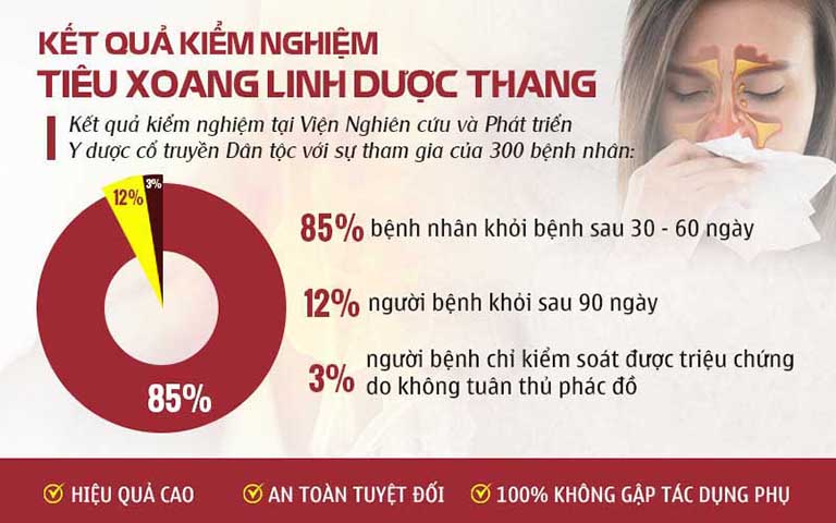 Kiểm nghiệm hiệu quả điều trị của Tiêu Xoang Linh Dược Thang Kiểm nghiệm hiệu quả điều trị của Tiêu Xoang Linh Dược Thang