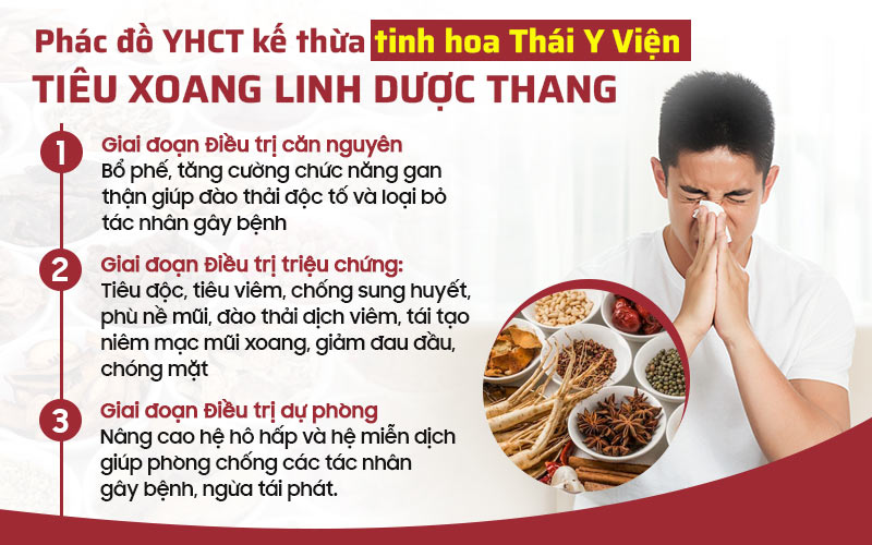 Phác đồ Tiêu Xoang Linh Dược Thang tác động toàn diện