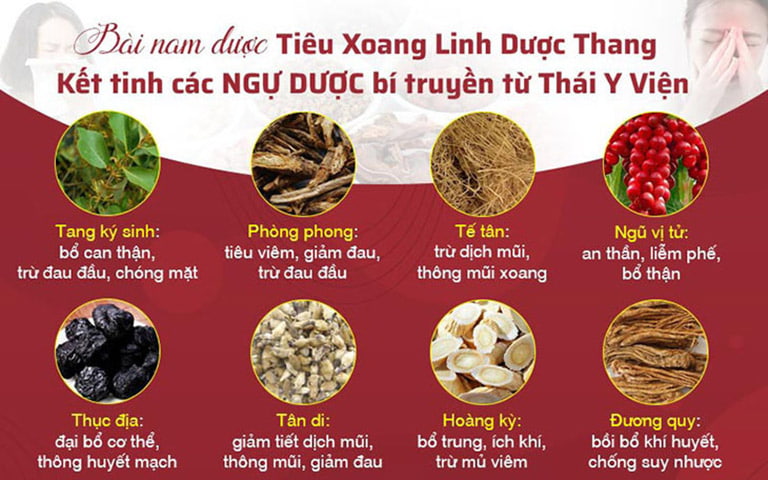 Thành phần của Tiêu Xoang Linh Dược Thang